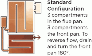 Raised Flue Pan Set with Standard Configuration