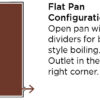 Sap Flow of a Flat Pan