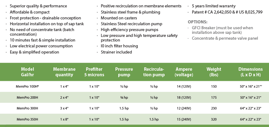 MemPro Reverse Osmosis Chart