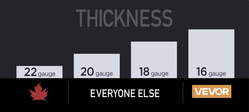 Comparing Gauges - Thickness of various brands