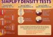 Simplify Density Testing